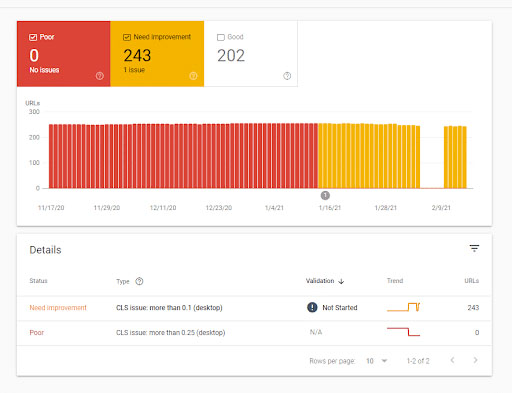 Core Web Vitals доклад в Google Search Console - детайли