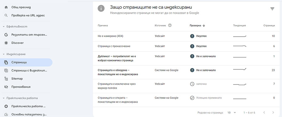 Google Search Console