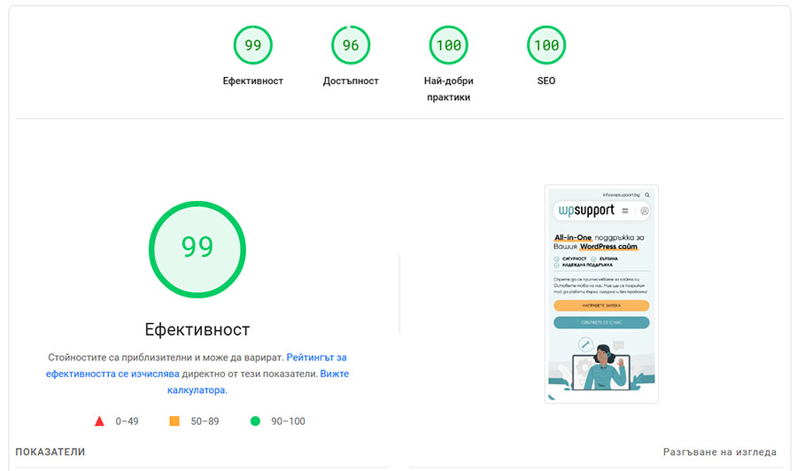 Оценка на мобилната скорост на WPSupport.bg